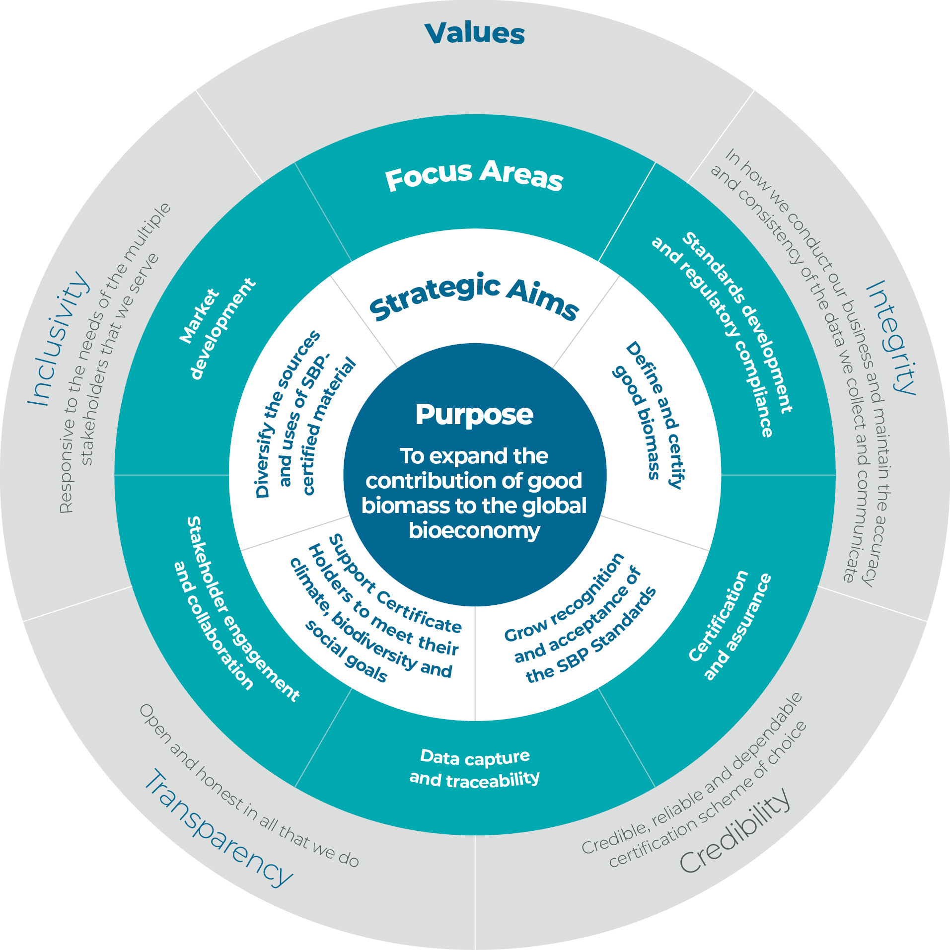 SBP_Strategy_Wheel